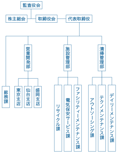 機構図